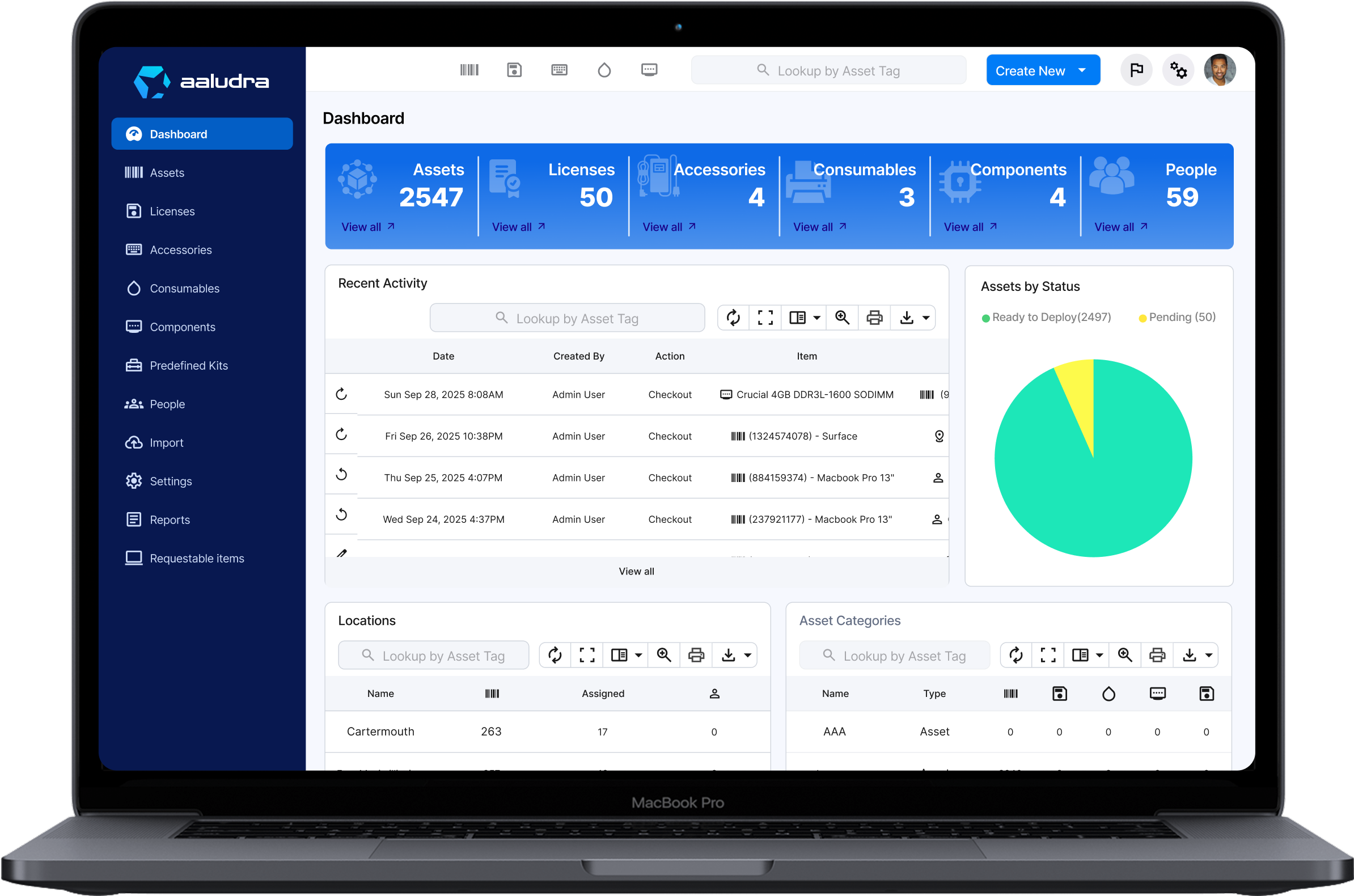atAsset Dashboard showing unified asset management view