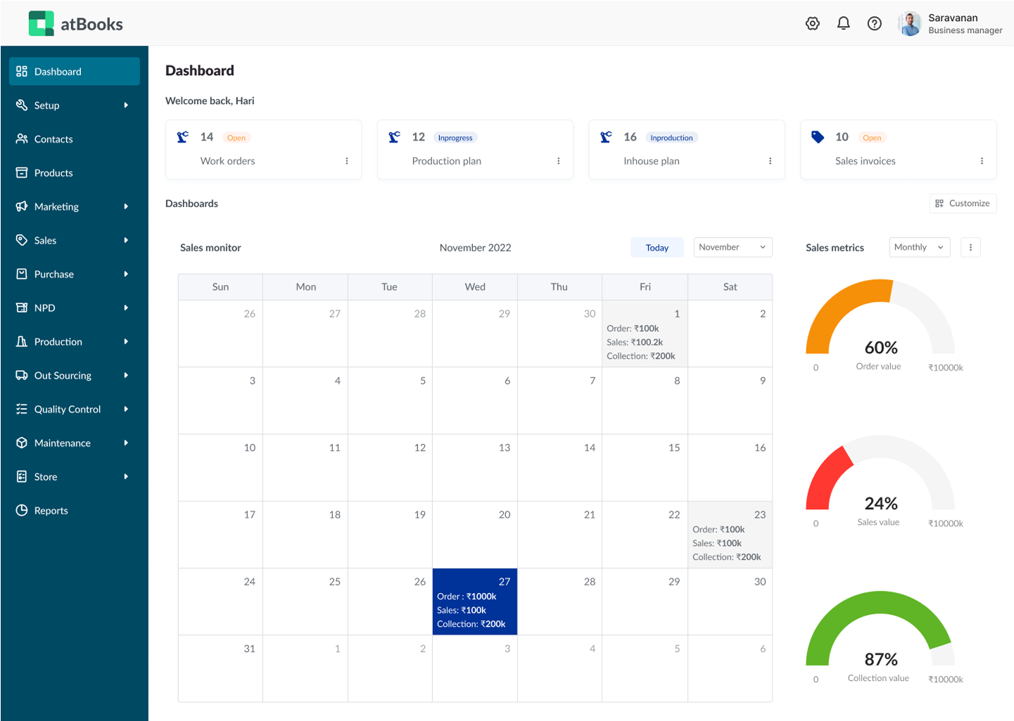 Real-time business overview dashboard
