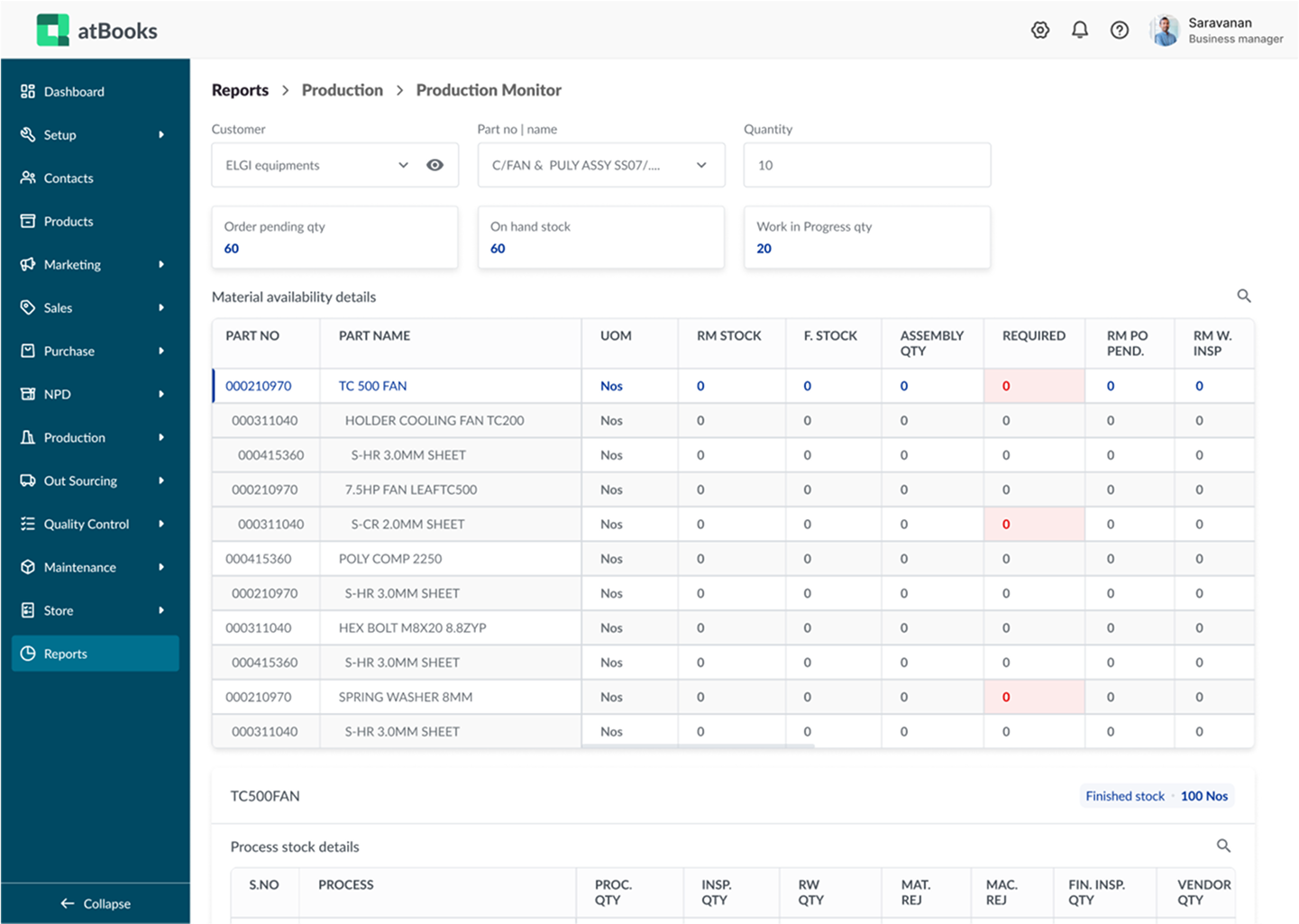 Reports and Analytics dashboard