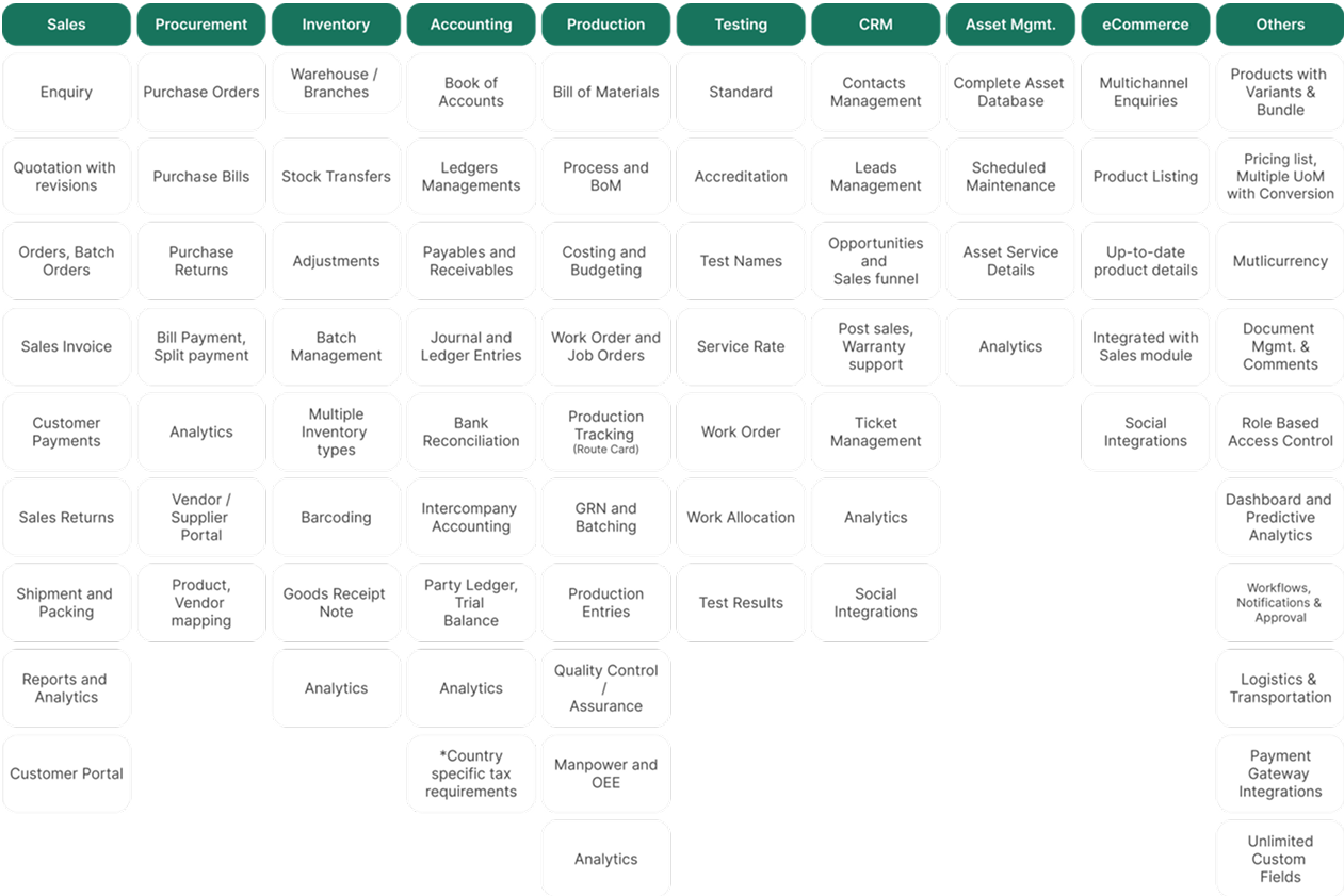 Solution Summary chart